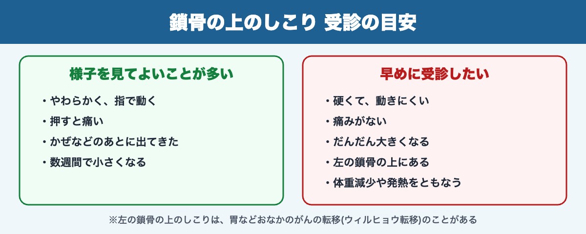 鎖骨の上のしこりの受診の目安(様子を見てよいことが多いもの・早めに受診したいもの)